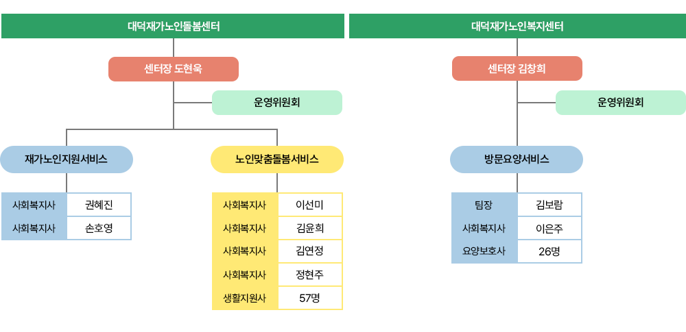 2023조직도